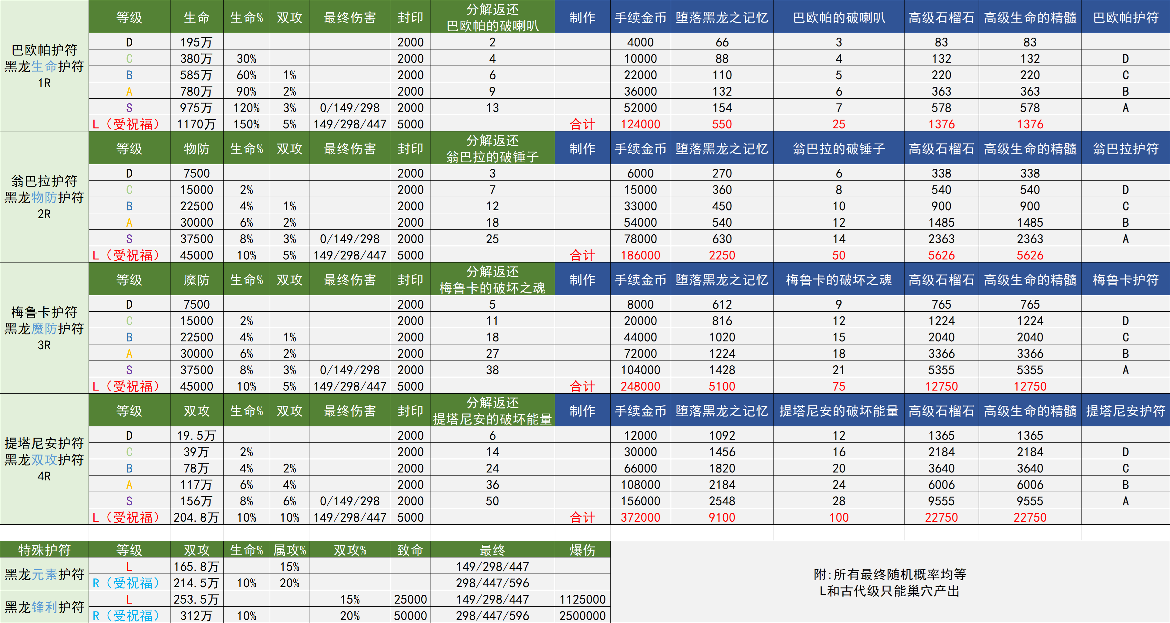 韩服1月拆包  （完）
